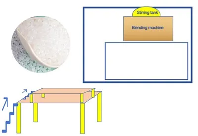 Linka na výrobu tavných lepidiel EVA